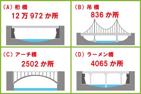 橋樑種類|【橋種類】探索不同類型的橋：從優雅的拱橋到令人驚嘆的吊橋